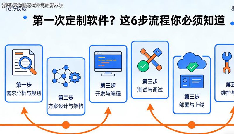 南京软件定制开发